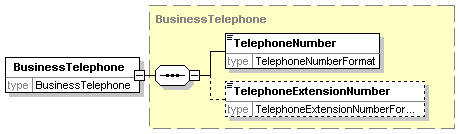 BusinessTelephone