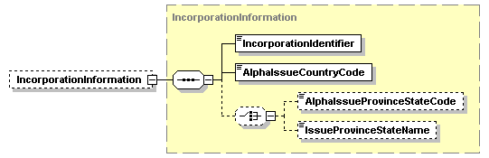 IncorporationInformation